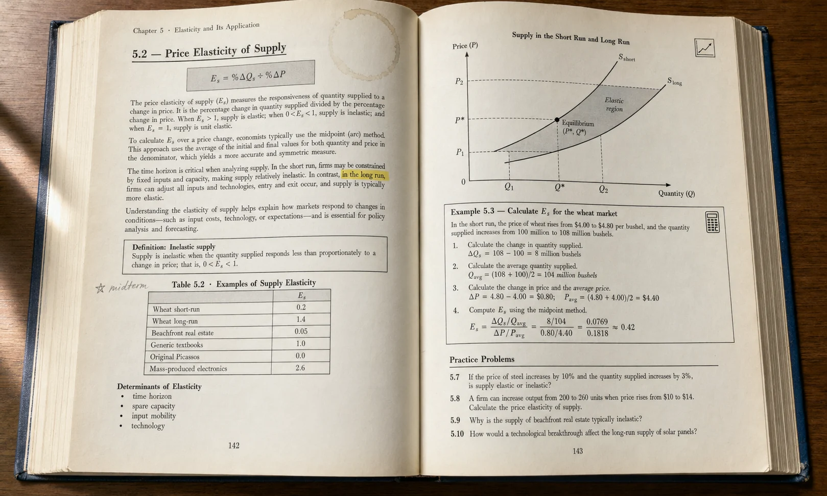 Open Mankiw economics textbook on price elasticity of supply