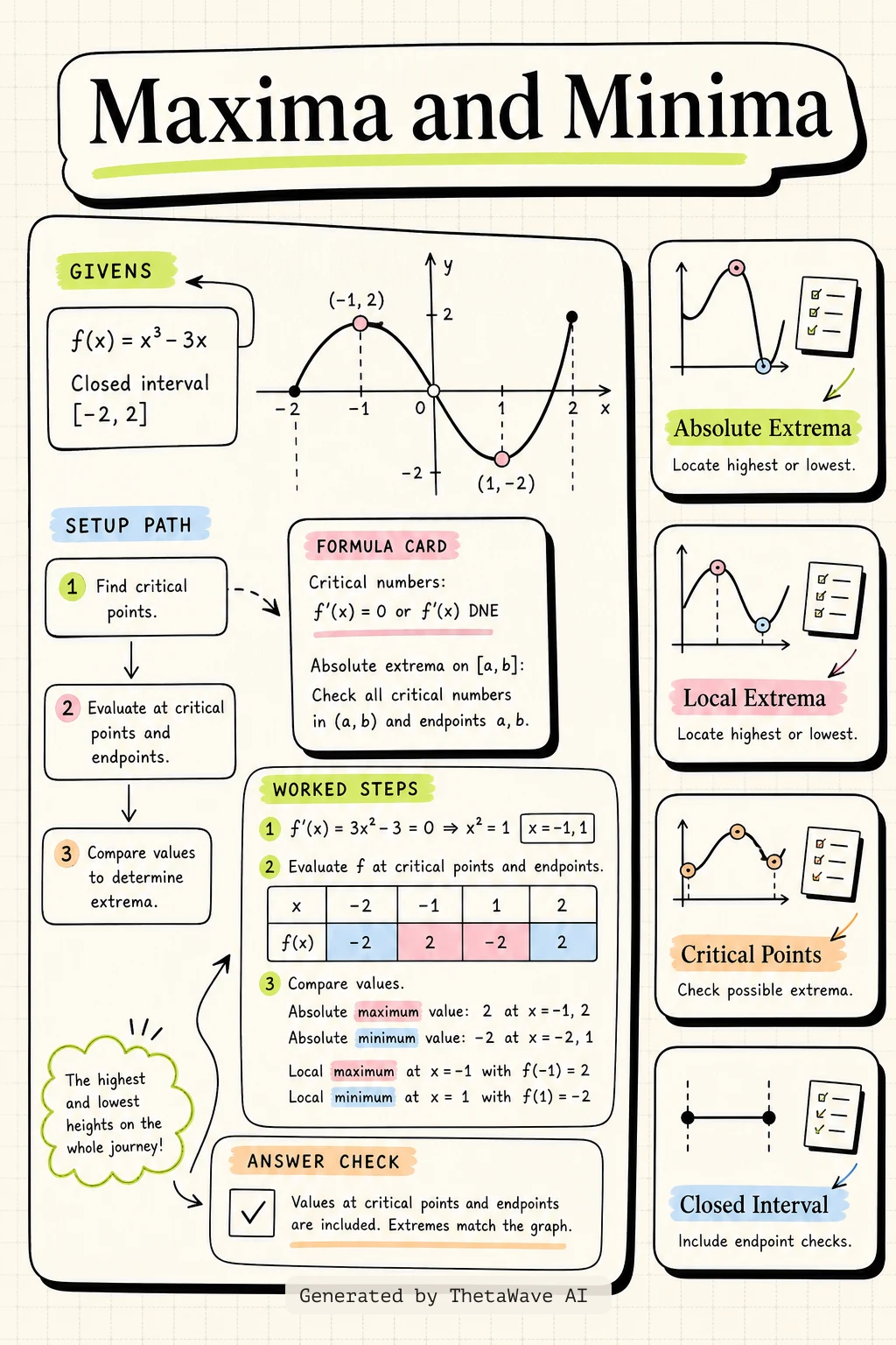 Calculus Volume 1: 4.3 Maxima and Minima的資訊圖