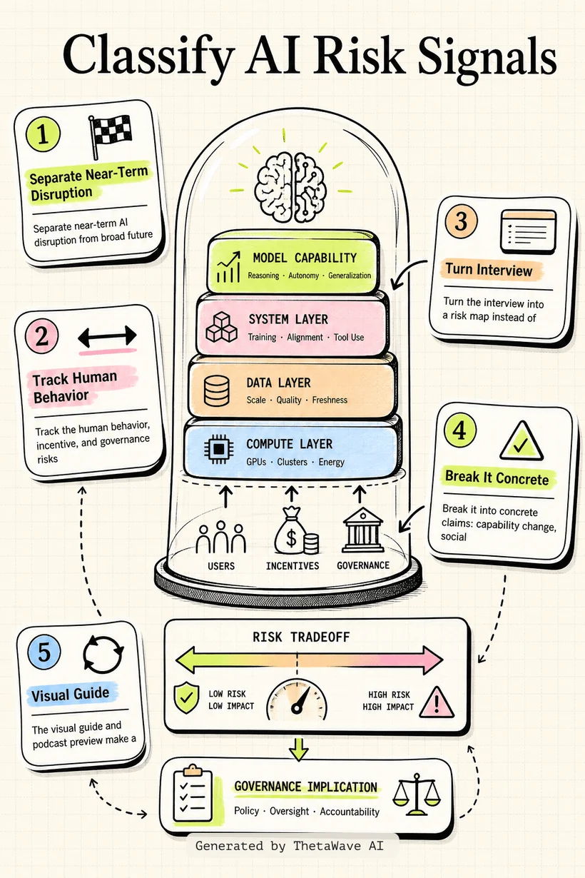 Infografica di Ex-Google Officer: You Only Have 3 Years Left Before It Hits! - Mo Gawdat