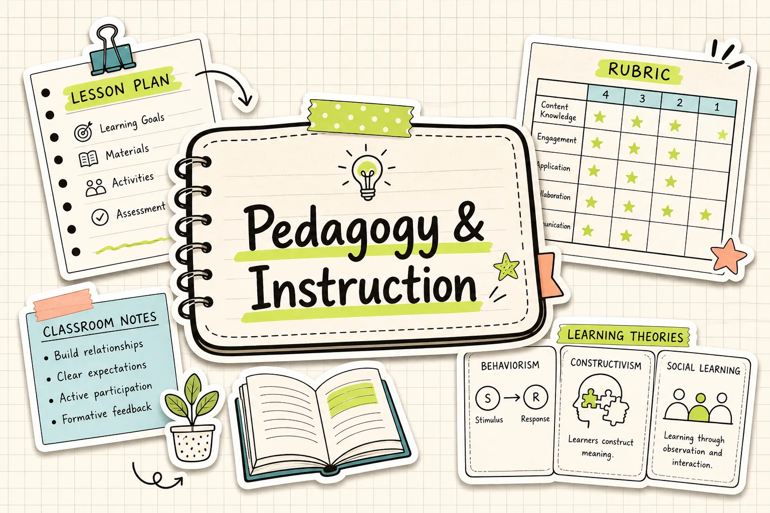 Optimal Protocols for Studying & Learning