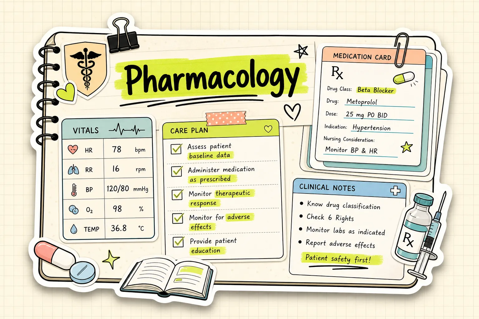 Pharmacology Nursing study notebook visual with topic diagrams, notes, flashcards, and quiz cues